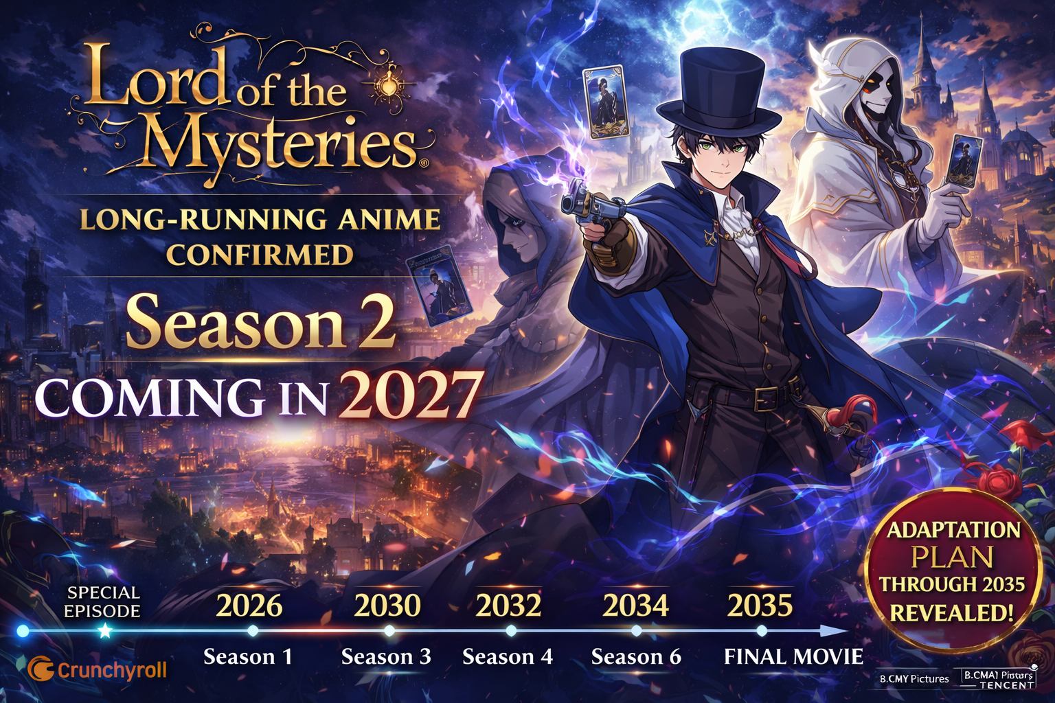 Lord of the Mysteries Season 2 anime visual featuring Klein Moretti in dark fantasy setting