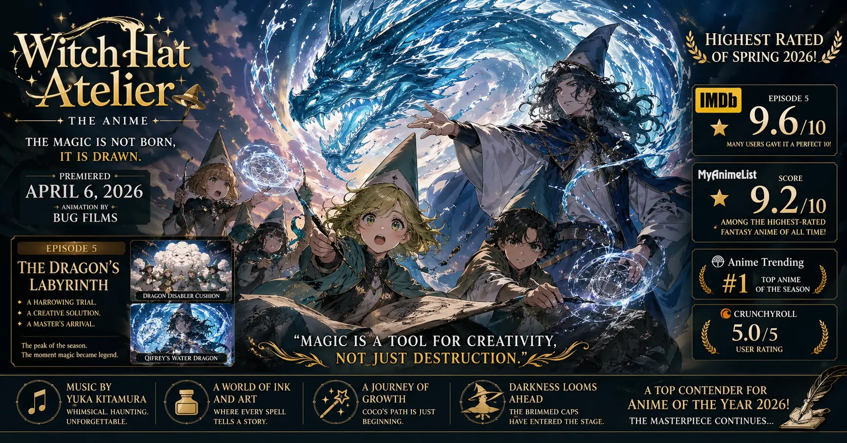 Witch Hat Atelier Episode 5 dragon scene with Coco and Qifrey using magical ink spells in a glowing fantasy world
