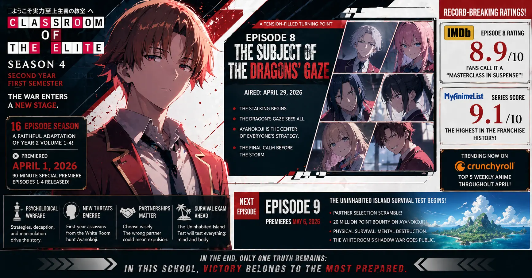 Classroom of the Elite Season 4 Ayanokoji intense stare during island exam buildup with dark atmosphere and rival students